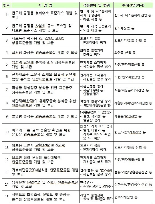 [출처= 국가기술표준원]