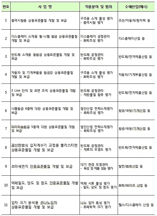 [출처= 국가기술표준원]