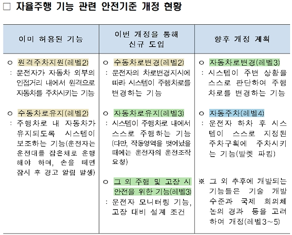 [출처= 국토교통부]