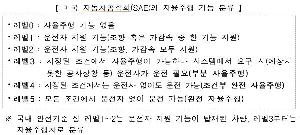 [출처= 국토교통부]