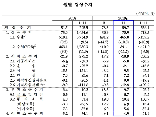 [출처= 한국은행]