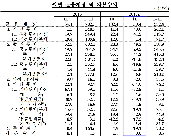 [출처= 한국은행]