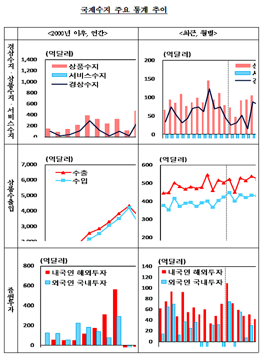 [출처= 한국은행]