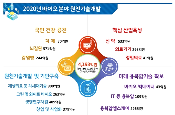 [출처= 과학기술정통부]