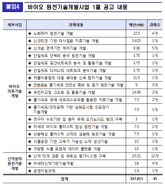 [출처= 과학기술정통부]
