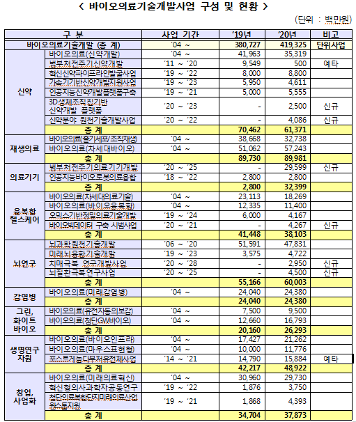 [출처= 과학기술정통부]