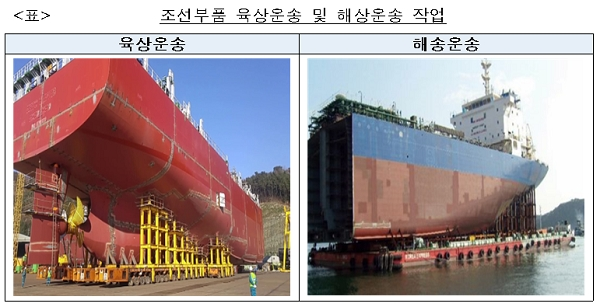 조선부품 육상운송 및 해상운송 작업 모습. [출처= 공정거래위원회]