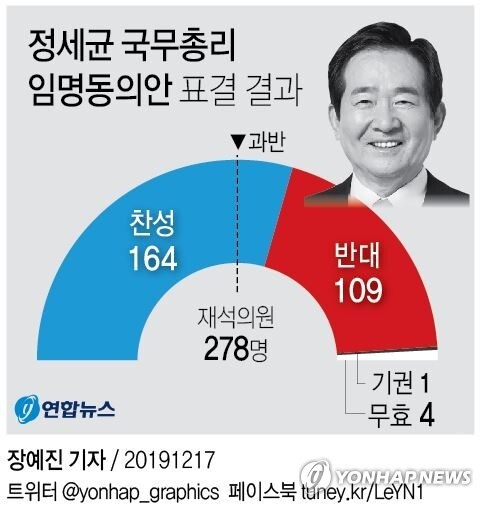 [그래픽= 연합뉴스]