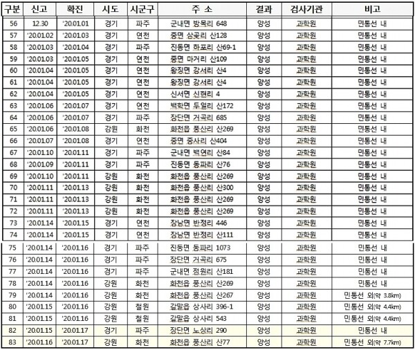 올해 1월 야생멧돼지 아프리카돼지열병 검출 현황. [출처= 국립환경과학원]