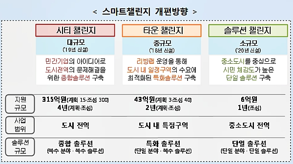 [출처= 국토교통부]