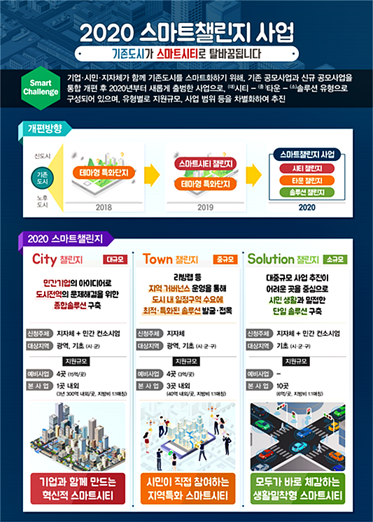 [출처= 국토교통부]