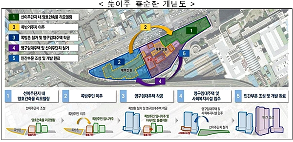 [출처= 국토교통부]
