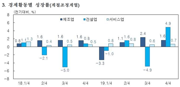 [출처= 한국은행]