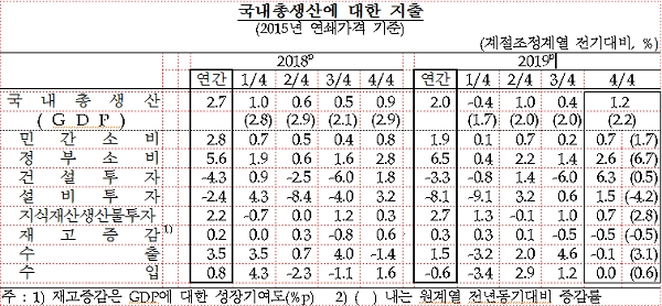 [출처= 한국은행]