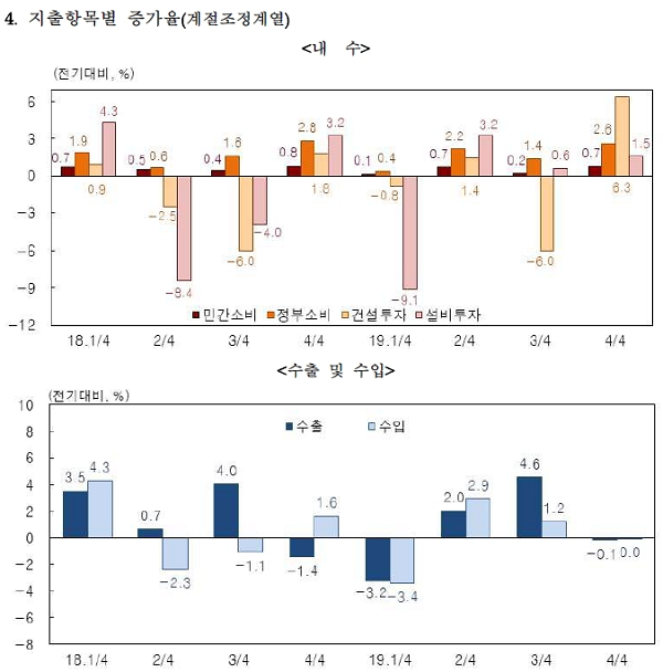 [출처= 한국은행]