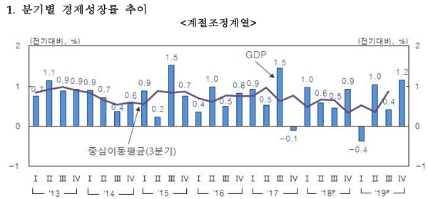 [출처= 한국은행]