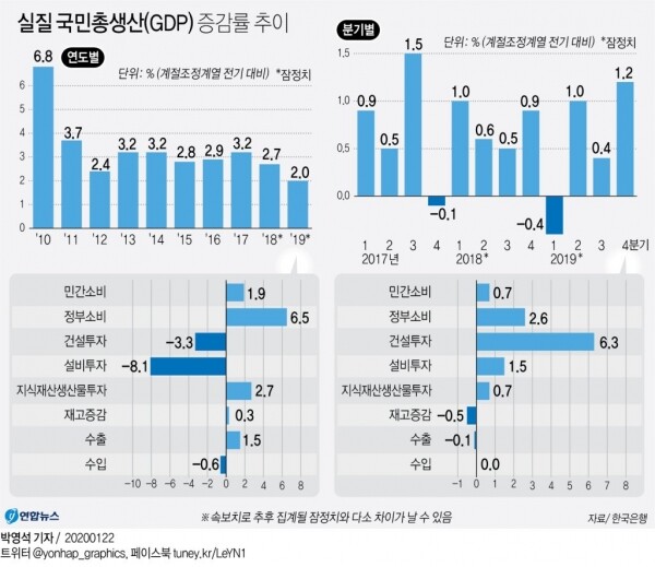 [출처= 한국은행]
