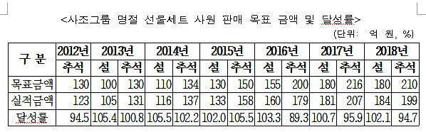[출처= 공정거래위원회]