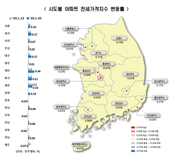 [출처= 한국감정원]