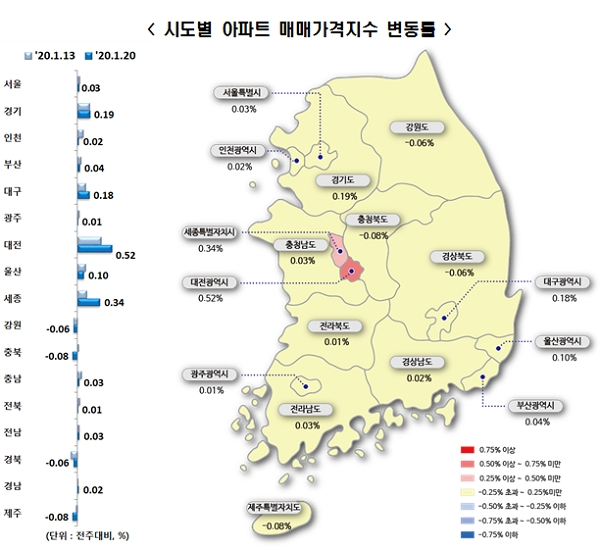 [출처= 한국감정원]