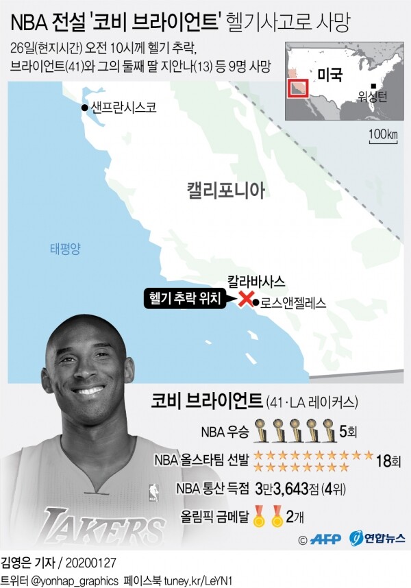 [그래픽= 연합뉴스]