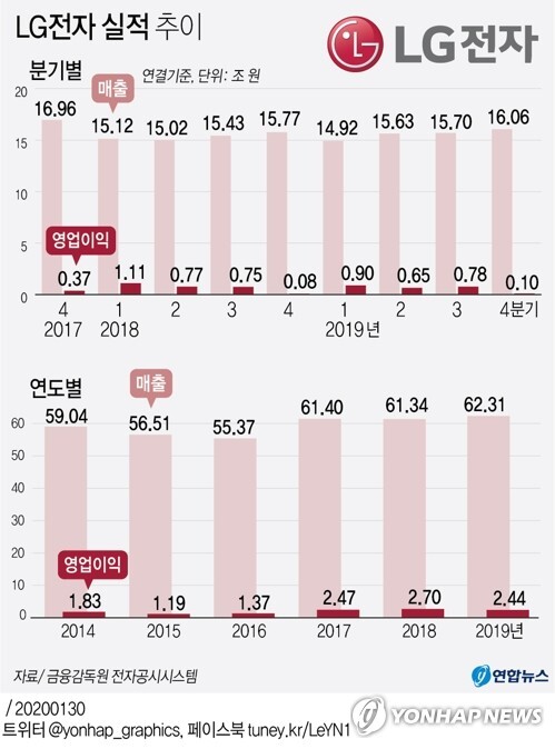 [그래픽= 연합뉴스]