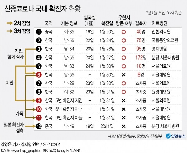 [그래픽= 연합뉴스]
