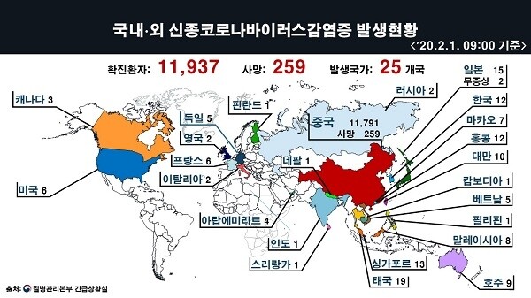 신종 코로나바이러스 확진자 발생국가 현황. 여기에다 스페인과 스웨덴도 첫 확진자가 나왔다. [그래픽 출처= 질병관리본부]