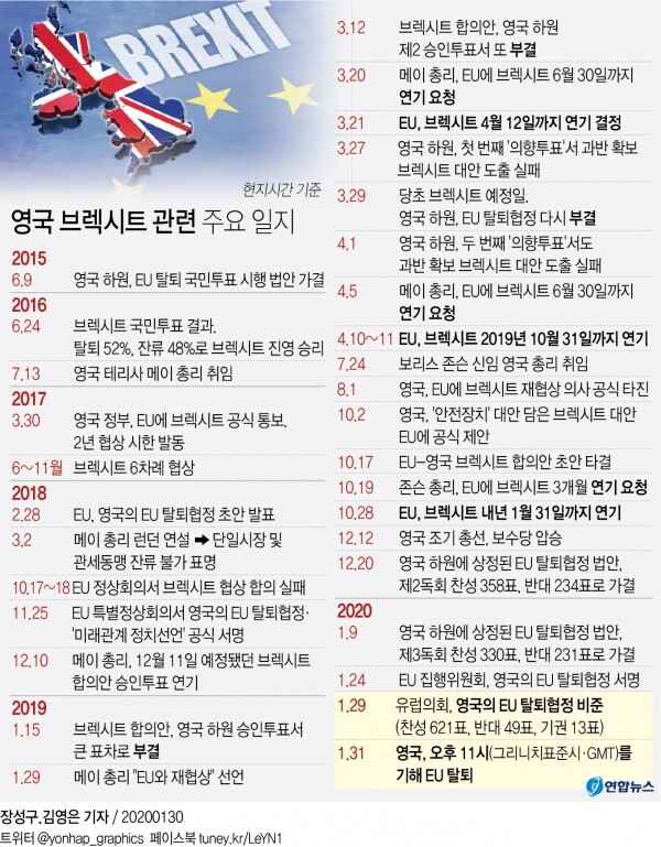 [그래픽= 연합뉴스]