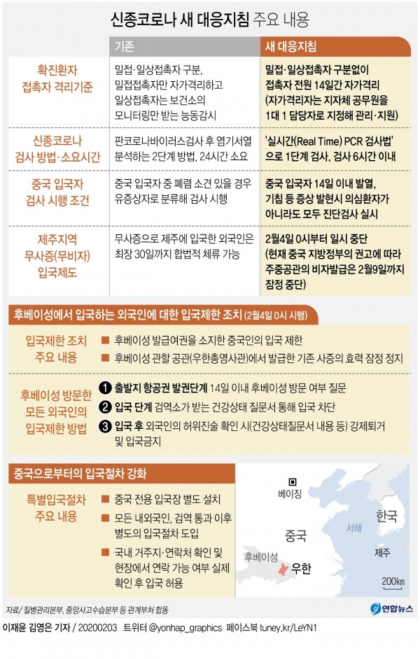 [그래픽= 연합뉴스]
