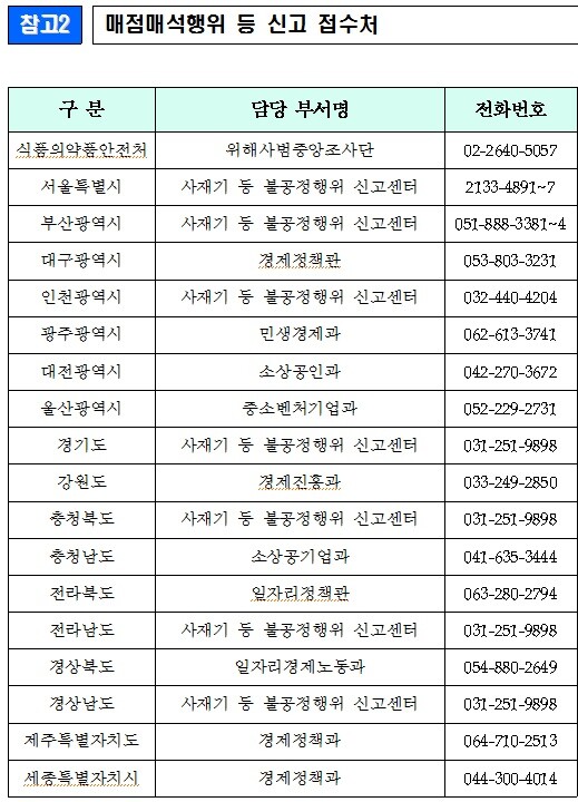 [출처= 식품의약품안전처]