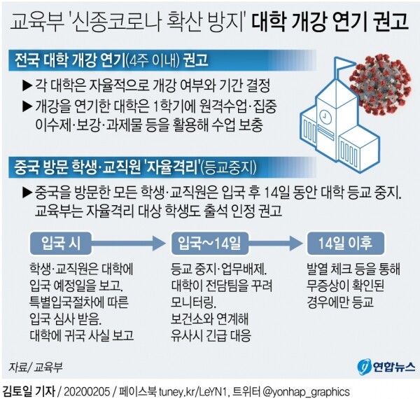 [그래픽= 연합뉴스]