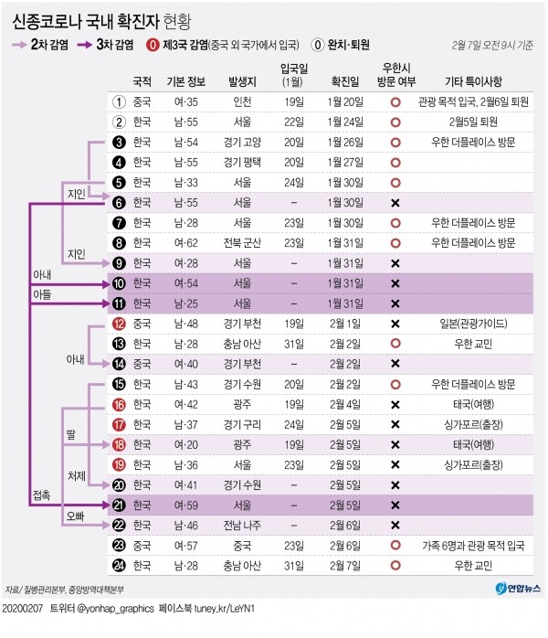 [그래픽= 연합뉴스]