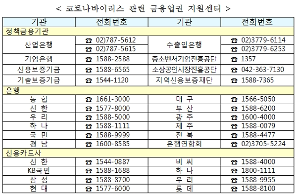 [출처= 금융위원회]