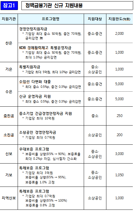 [출처= 금융위원회]