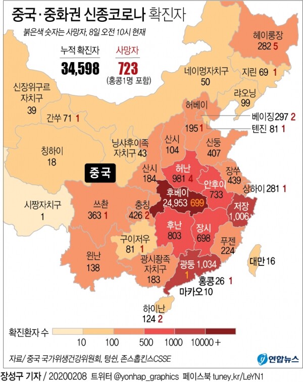 8일 현재 중국과 중화권의 신종 코로나바이러스감염증 확진환자와 사망자 현황. [그래픽= 연합뉴스]