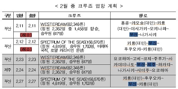 [출처= 중앙대책수습본부]