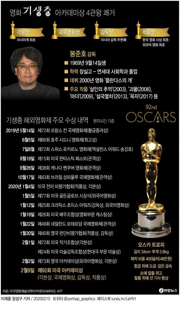 [그래픽=연합뉴스]