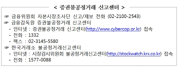 [출처= 금융위원회]