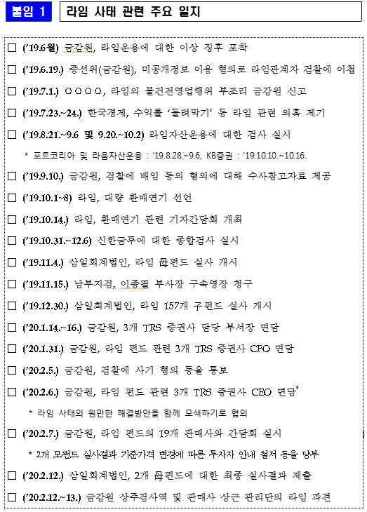 [출처= 금융감독원]