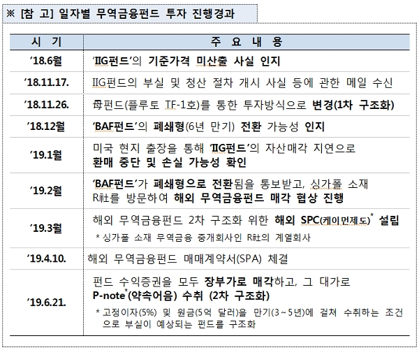 [출처= 금융감독원]