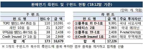 [출처= 금융감독원]