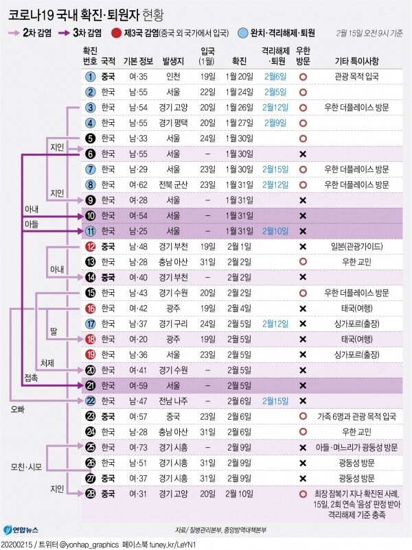 [출처= 질병관리본부]