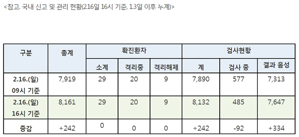 [사진= 질병관리본부]