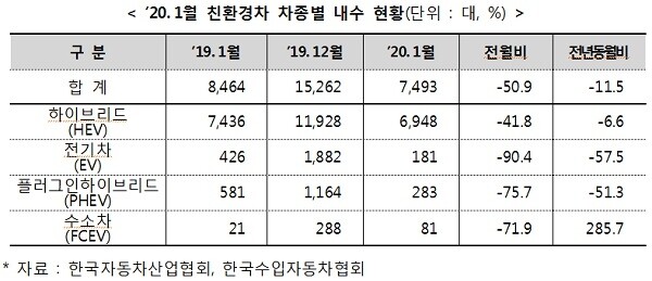 [출처= 산업통상자원부]