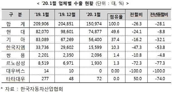[출처= 산업통상자원부]