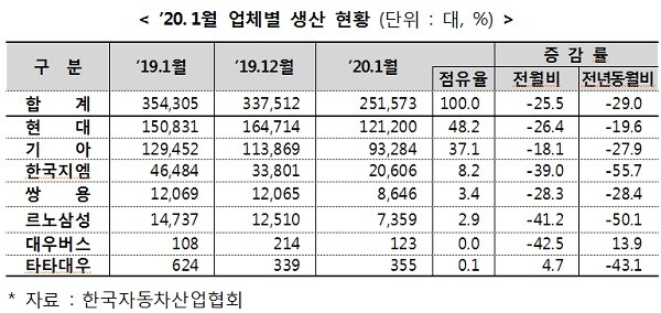 [출처= 산업통상자원부]