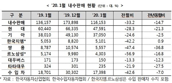 [출처= 산업통상자원부]