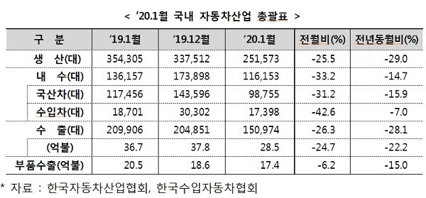 [출처= 산업통상자원부]