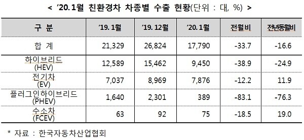 [출처= 산업통상자원부]